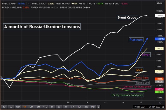 Xung đột Nga-Ukraine có thể ảnh hưởng thế nào đến thị trường tài chính, hàng hóa toàn cầu? - Ảnh 1.