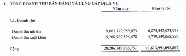 Thép Nam Kim (NKG): Năm 2021 lãi kỷ lục 2.225 tỷ đồng cao gấp 8 lần năm ngoái - Ảnh 1.