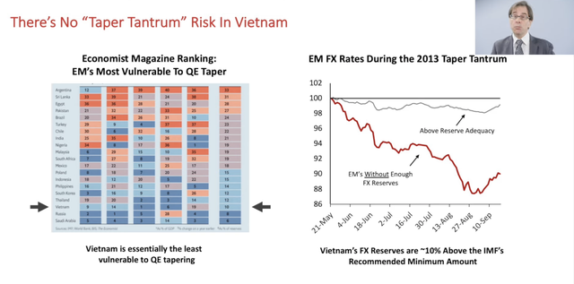 Kinh tế trưởng VinaCapital giải mã vì sao Việt Nam ít bị ảnh hưởng nhất trước hiện tượng taper tantrum - Ảnh 3.