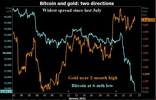 Sự thật đằng sau những trồi sụt thất thường của đồng Bitcoin - Ảnh 3.