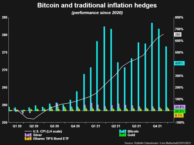 Sự thật đằng sau những trồi sụt thất thường của đồng Bitcoin - Ảnh 4.