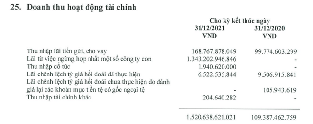 Ghi nhận hơn 1.400 tỷ đồng doanh thu tài chính, Masan MeatLife báo lãi trước thuế kỷ lục hơn 1.200 tỷ đồng trong quý 4 - Ảnh 1.