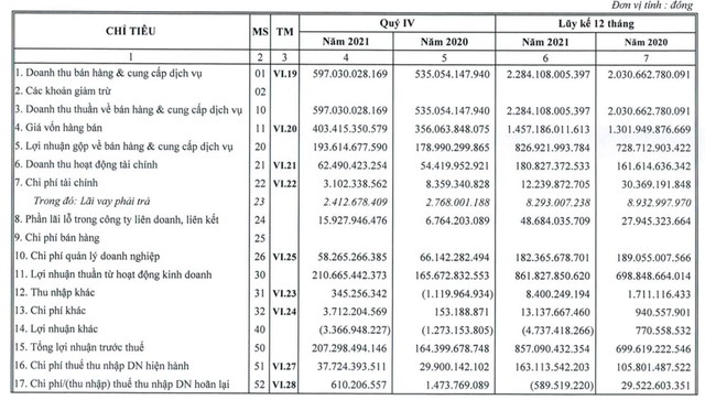 Cảng Hải Phòng (PHP): Năm 2021 lãi trước thuế 857 tỷ đồng, vượt 27% kế hoạch - Ảnh 1.