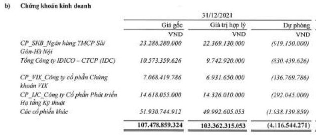 Thép Tiến Lên (TLH) thu lãi 29 tỷ đồng từ bán chứng khoán trong quý 4 - Ảnh 2.