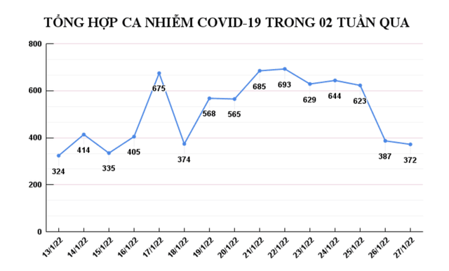  Thực hư thông tin Hưng Yên lập chốt, xét nghiệm Covid-19 tất cả người dân về quê ăn Tết - Ảnh 1.