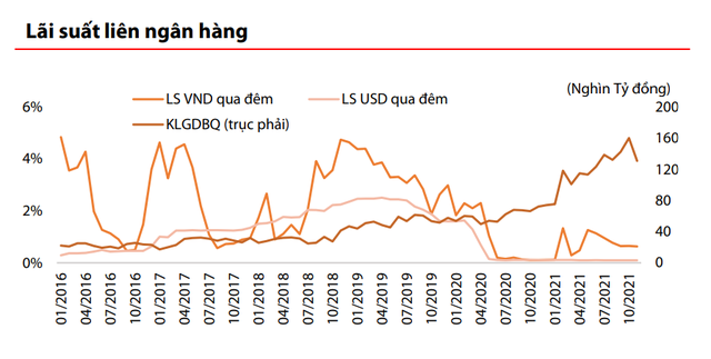 VDSC: FED dần rút gói nới lỏng định lượng sẽ có ít tác động đến TTCK Việt Nam - Ảnh 1.