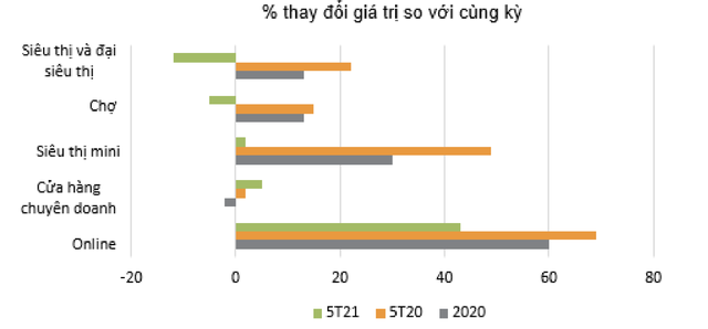 VNDIRECT: Doanh thu ngành thực phẩm đồ uống Việt Nam sẽ tăng trưởng cao năm 2022 nhờ 3 xu hướng này, với Masan và Vinamilk hưởng lợi lớn - Ảnh 3.