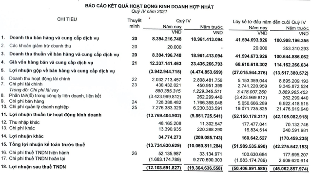 Sân bay Quốc tế Cam Ranh (CIA) lỗ tiếp 12 tỷ đồng quý 4 - Ảnh 1.