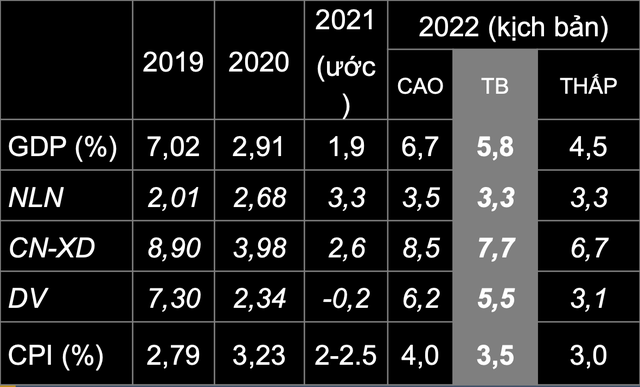 5 kỳ vọng về chứng khoán năm 2022 của ông chủ FiinGroup - Ảnh 1.