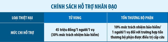 Bảo hiểm bắt buộc xe máy: Tăng quyền lợi, giảm tranh cãi khi va chạm - Ảnh 4.