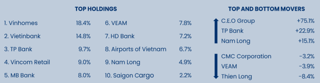 Chốt lãi CEO với tỷ suất lợi nhuận 438%, Pyn Elite Fund có năm đầu tư thành công nhất kể từ khi đặt chân tới Việt Nam - Ảnh 2.