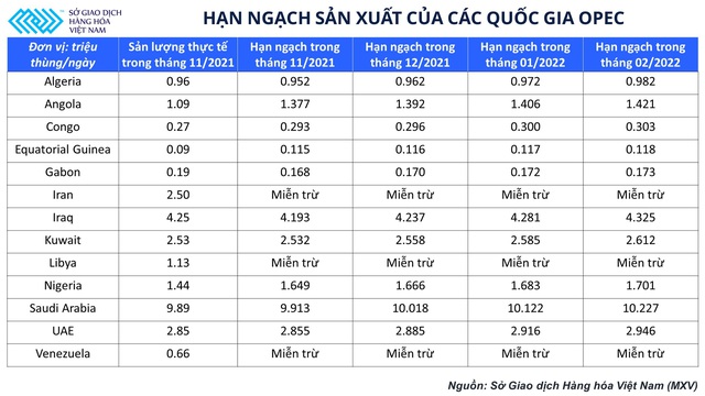 Lý giải đà tăng của giá dầu bất chấp kế hoạch nâng sản lượng thêm 400.000 thùng/ngày từ OPEC+ - Ảnh 2.