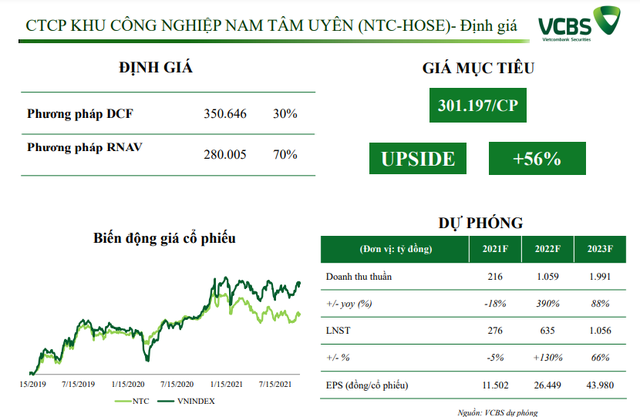 VCBS: Đãi cát tìm ra 4 cổ phiếu bất động sản có tiềm năng về quỹ đất, chưa tăng nóng trong năm 2021 - Ảnh 3.