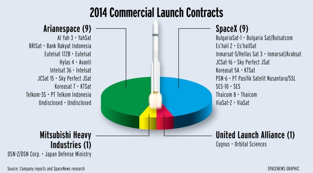 Từ tham vọng vũ trụ của bầu Thụy nhìn lại SpaceX của Elon: Suýt phá sản với liên tiếp các vụ thử tên lửa thất bại, giờ đây là công ty trị giá 100 tỷ đô la - Ảnh 2.