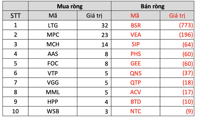 TTCK Việt Nam thành công giữ mốc 1.100 điểm, khối ngoại quay đầu bán ròng hơn 3.500 tỷ đồng trong quý 3 - Ảnh 6.