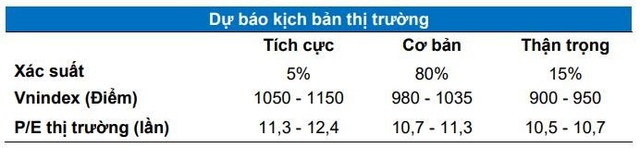 Tỷ lệ các cổ phiếu có giá nằm trên MA50 đang ở mức thấp nhất sự kiện biển Đông năm 2014 - Ảnh 3.