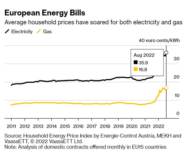 Các nhà cung cấp năng lượng tại Anh tính thưởng tiền cho những ai thực hiện tiết kiệm điện - Ảnh 2.