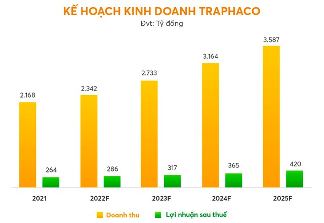 Hành trình xây dựng vùng dược liệu xanh và bước chuyển mình vươn lên vị thế hàng đầu ngành dược của Traphaco - Ảnh 10.