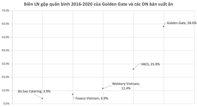 Đang làm trùm nhà hàng ẩm thực với biên lãi gộp 60%, vì sao ông chủ chuỗi VuvuZela, Gogi… nhảy vào mảng cơm suất thu bạc lẻ? - Ảnh 1.