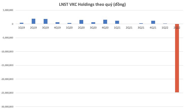 Mất khả năng thanh toán lãi cho người mua trái phiếu, DN niêm yết liên quan nhóm Louis giải trình gì? - Ảnh 1.