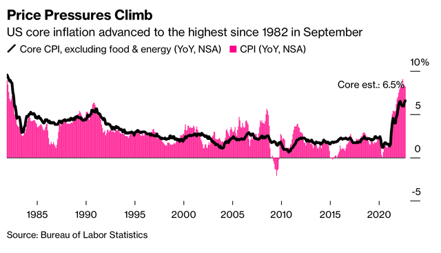 Lạm phát Mỹ tăng nóng hơn dự báo, đạt mức cao nhất 40 năm - Ảnh 1.