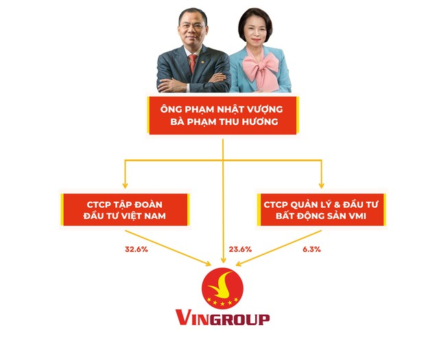 Khám phá những công ty đầu tư kín tiếng  nơi các tỷ phú Việt cất giữ khối tài sản tỷ đô của mình - Ảnh 1.