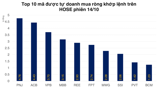 Giao dịch ở VN30 không còn rõ ràng, tự doanh có phiên thứ 4 long ròng trên phái sinh - Ảnh 2.