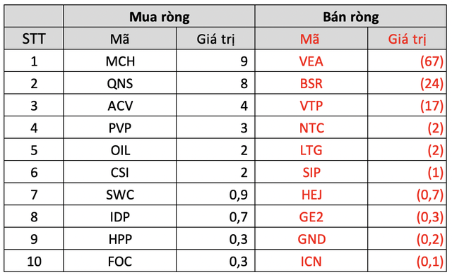 Thị trường chứng khoán phục hồi, khối ngoại trở lại mua ròng gần 2.800 tỷ đồng trong tuần 10-14/10 - Ảnh 5.