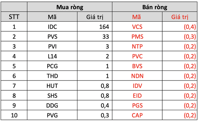 Thị trường chứng khoán phục hồi, khối ngoại trở lại mua ròng gần 2.800 tỷ đồng trong tuần 10-14/10 - Ảnh 4.