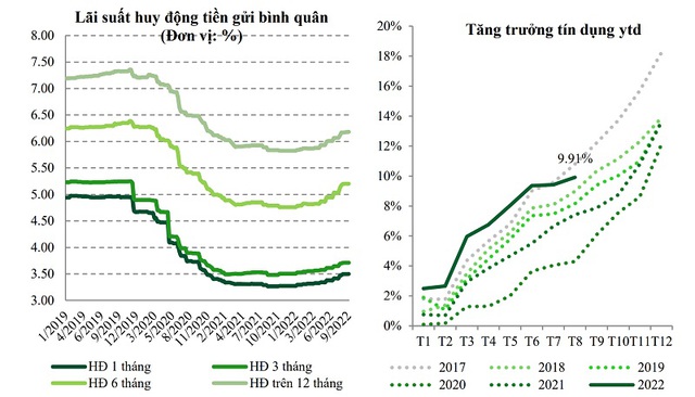 Lãi suất nóng hầm hập - Ảnh 1.