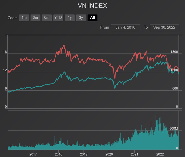 15 năm VN-Index vẫn 1.100 điểm, chứng khoán Việt Nam có “giậm chân tại chỗ”? - Ảnh 2.