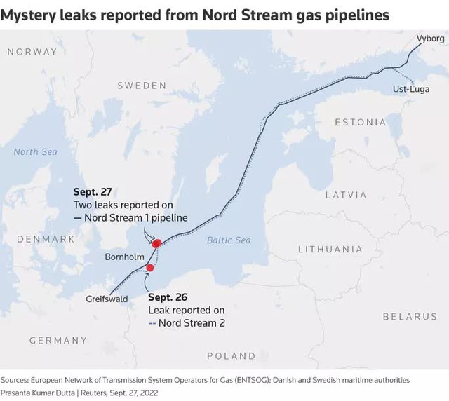 Bí ẩn chất chồng trong sự cố đường ống Nord Stream - Ảnh 2.