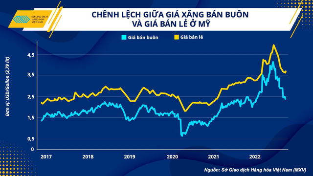 Giải phóng kho dự trữ chiến lược, Mỹ có giải quyết được những vấn đề về nguồn cung dầu? - Ảnh 2.