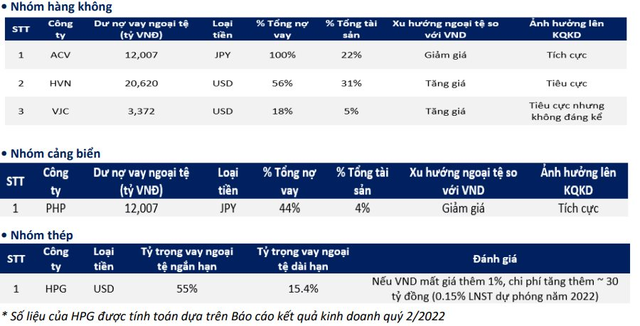 Thị trường chứng khoán Việt Nam phản ứng như thế nào trước những lần VNĐ mất giá? - Ảnh 4.