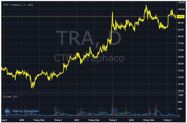Traphaco (TRA) thu hơn 1.800 tỷ đồng sau 9 tháng, hoàn thành 88% mục tiêu lợi nhuận năm - Ảnh 3.