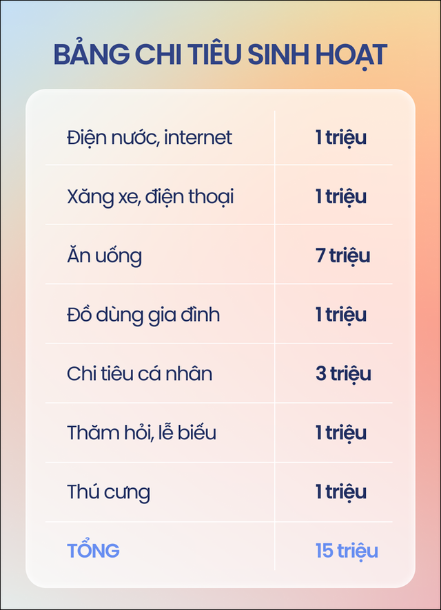 Vợ chồng trả ngân hàng 20 triệu đồng/tháng vẫn có tiền đầu tư, tiết kiệm - Ảnh 2.