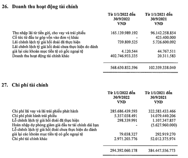 Masan MeatLife lỗ quý thứ 2 liên tiếp dù được đỡ bởi hoạt động tài chính - Ảnh 3.