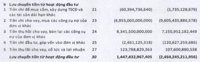 FPT Retail (FRT) giảm số tiền cho FPT vay còn hơn 4.000 tỷ, tăng tốc trả nợ gốc khi lãi suất có xu hướng tăng - Ảnh 4.