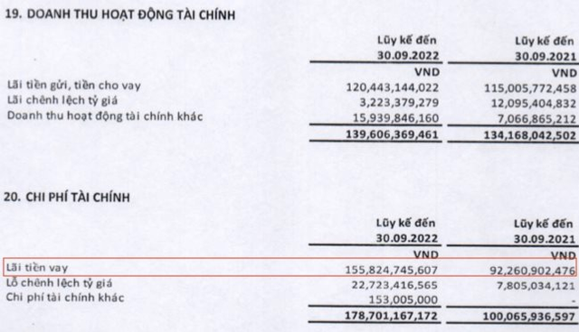 FPT Retail (FRT) giảm số tiền cho FPT vay còn hơn 4.000 tỷ, tăng tốc trả nợ gốc khi lãi suất có xu hướng tăng - Ảnh 1.