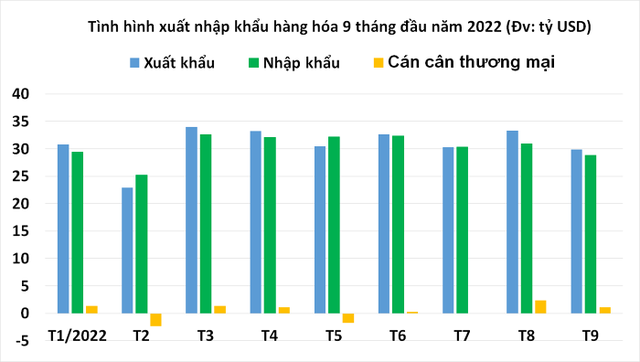 Doanh nghiệp ứng phó với suy thoái: Giữ đơn hàng, giữ dòng tiền - Ảnh 2.