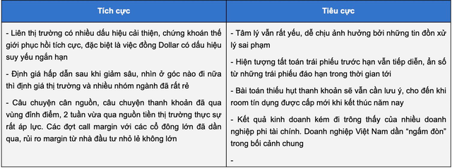 Cơ hội mở ra cho những người cầm tiền khi thị trường đang 'sale off'?