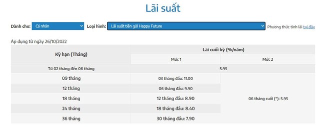 Một ngân hàng áp dụng lãi suất 11%/năm cho 3 tháng đầu của một sản phẩm tiền gửi - Ảnh 1.