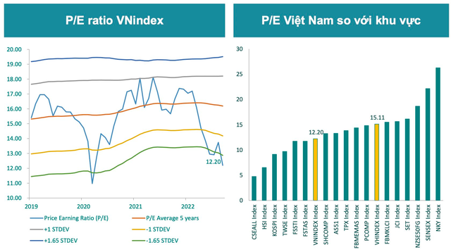 BSC: Đà bán ròng của khối ngoại chưa chấm dứt, VN-Index có thể về 1.000 điểm trong tháng 10 - Ảnh 4.
