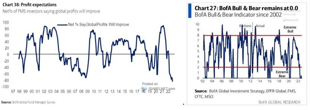 SGI Capital: Đà giảm của thị trường đang mang lại nhiều hơn các cơ hội với mức sinh lời trên 20%/năm cho kỳ đầu tư 1-3 năm tới - Ảnh 4.