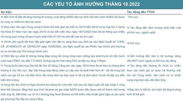 Những sự kiện có thể ảnh hưởng đến thị trường chứng khoán Việt Nam tháng 10 - Ảnh 2.