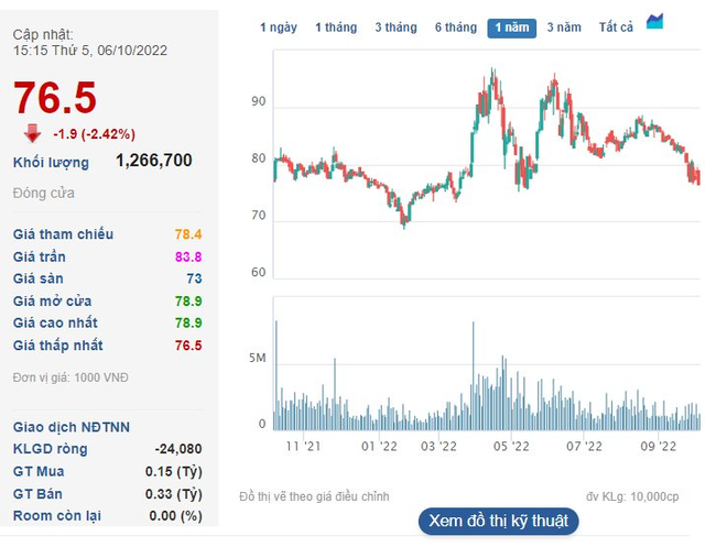 Nhóm Dragon Capital không còn là cổ đông lớn tại FPT - Ảnh 3.