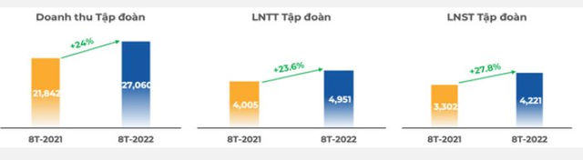 Nhóm Dragon Capital không còn là cổ đông lớn tại FPT - Ảnh 2.