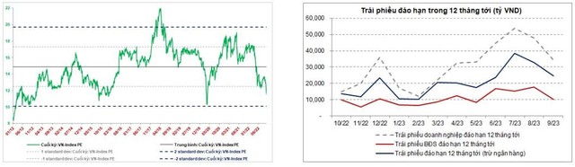 SGI Capital: Đà giảm của thị trường đang mang lại nhiều hơn các cơ hội với mức sinh lời trên 20%/năm cho kỳ đầu tư 1-3 năm tới - Ảnh 2.