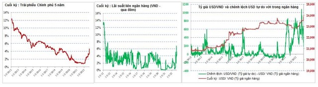 SGI Capital: Đà giảm của thị trường đang mang lại nhiều hơn các cơ hội với mức sinh lời trên 20%/năm cho kỳ đầu tư 1-3 năm tới - Ảnh 1.