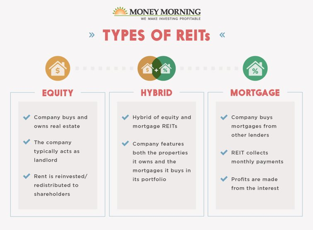 Công ty BĐS mới lập của ông Phạm Nhật Vượng có giống quỹ tín thác đầu tư BĐS (REIT)? - Ảnh 2.